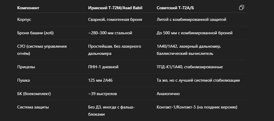 Сравнительная таблица