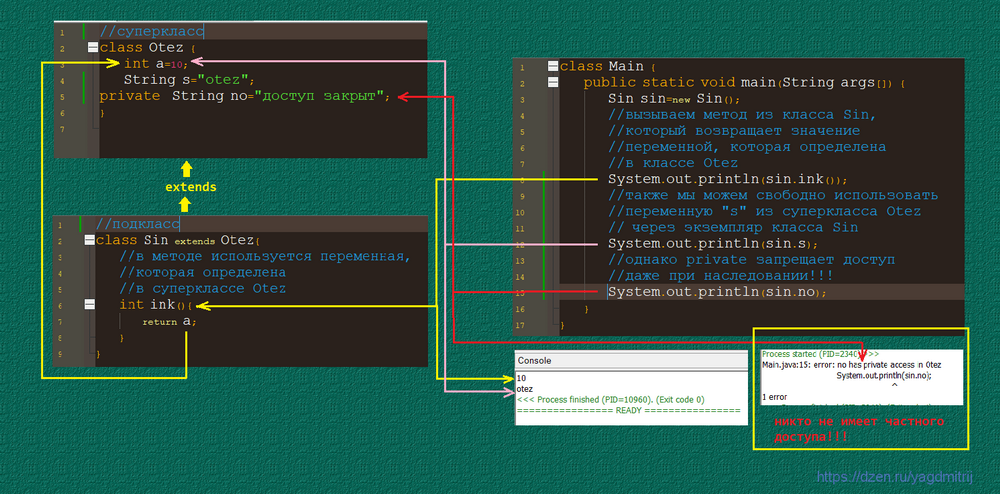 наследование