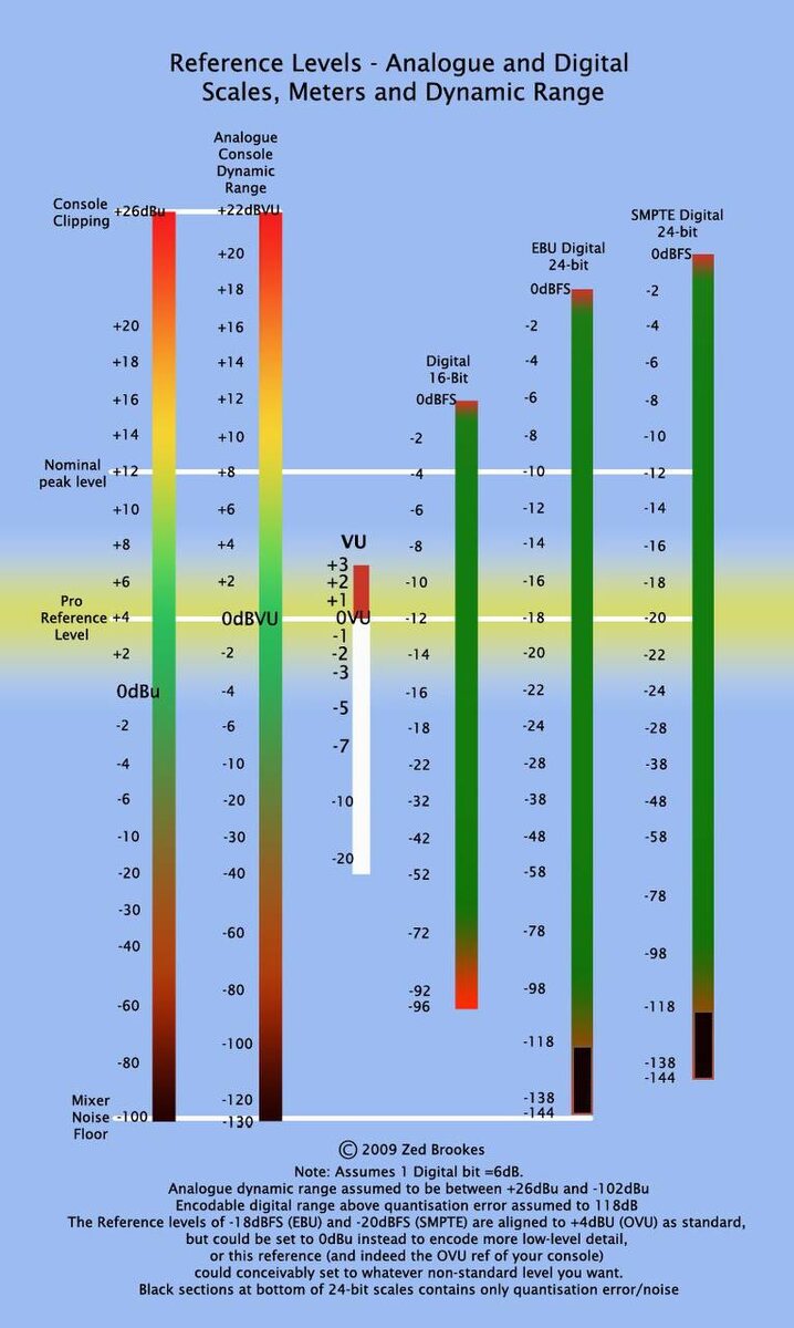 Шкала цифрового и аналогового уровней громкости. Пользуйтесь ей, не допускайте клипирования, не записывайте слишком тихо