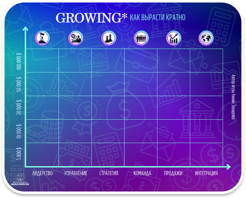 Игра «GROWING.Как вырасти кратно»