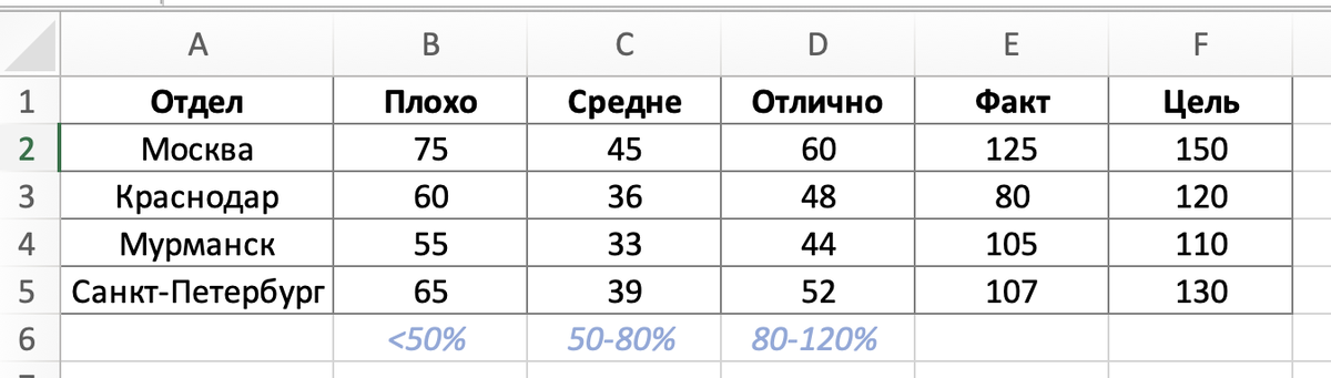 Исходные данные