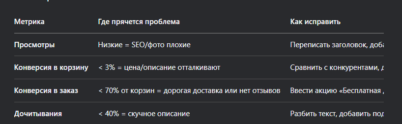 1. «Эффективность товаров»: Ваш главный отчет