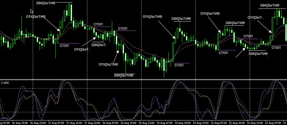 Пример торговли скальпингом