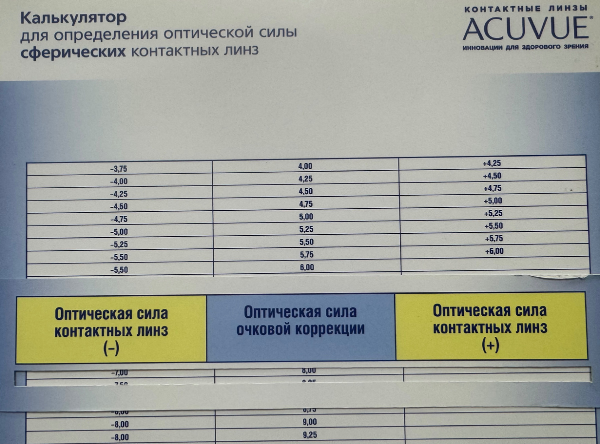 Тот самый калькулятор