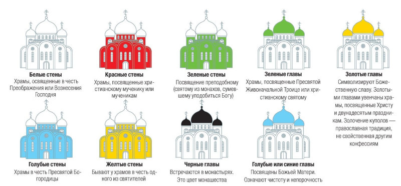 Как "читать" купола храмов: объясняю просто и понятно