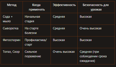 Мучнистая роса