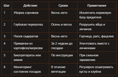 Борьба с проволочником