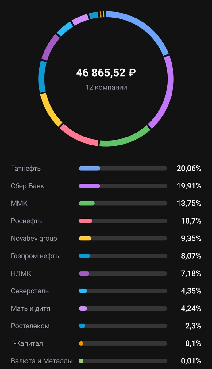Состав моего портфеля