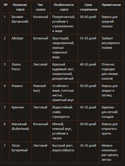 Для посадки в июне лучшие сорта салатов
