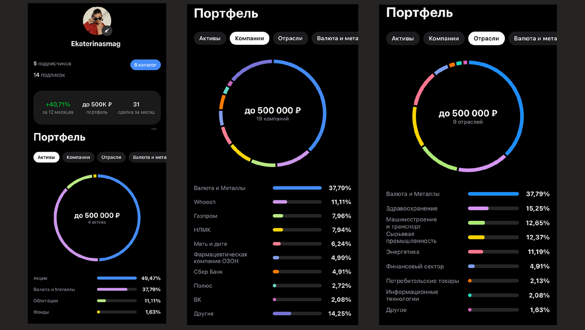 Я не призываю никого делать так же. И эта статья ни в коем случае не является инвестиционной рекомендацией. Я просто делюсь своим опытом.