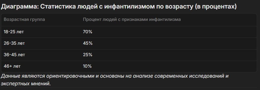 Источник: Психология развития и личностного роста: современные исследования — А. И. Смирнова, 2024.
