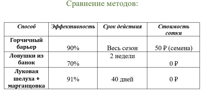 Для наглядности... 
