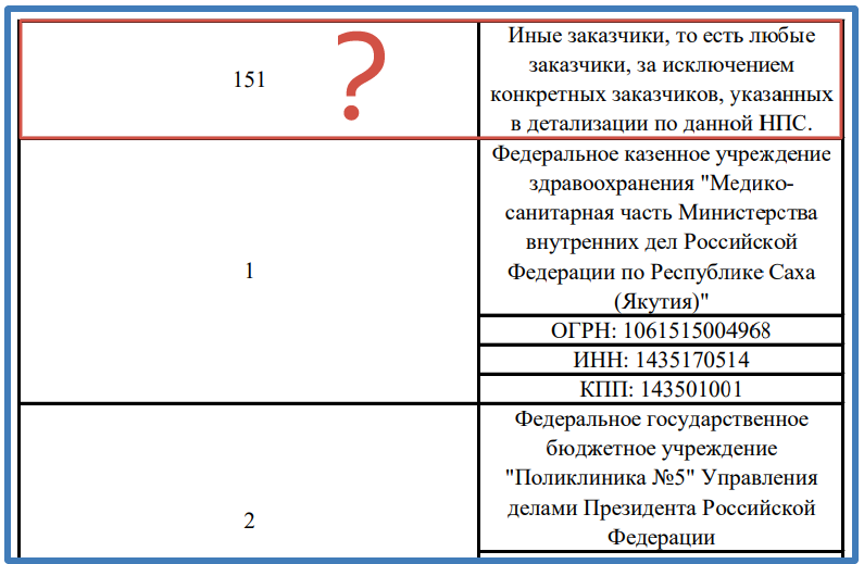 Скриншот с сайта ПМГМУ имени Сеченова