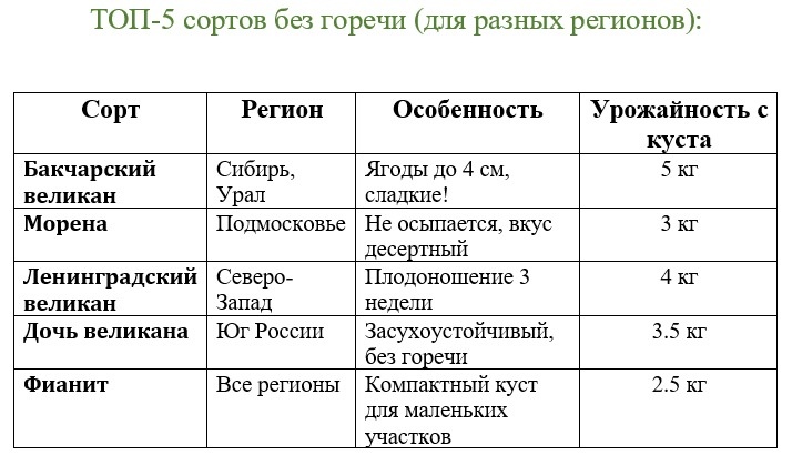 Для наглядности... 
