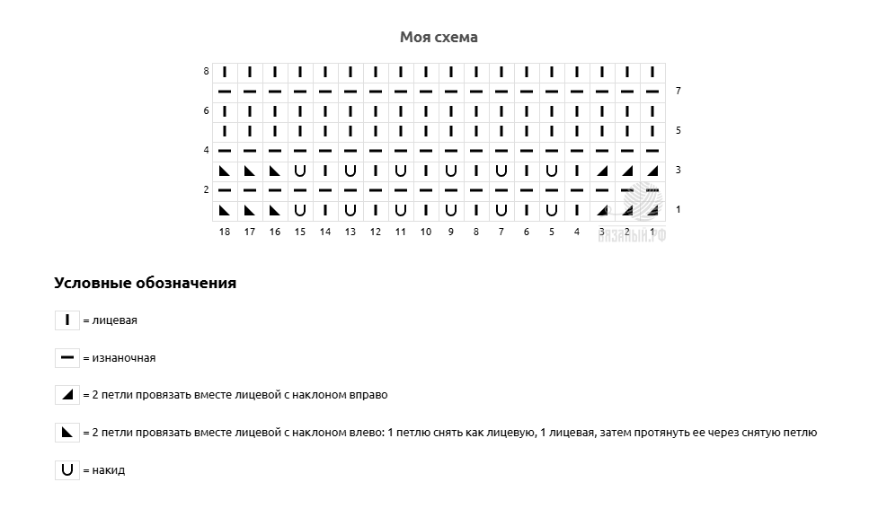 Фото автора канала