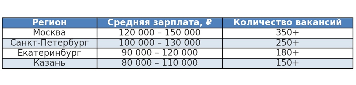 данные на июнь 2025 года