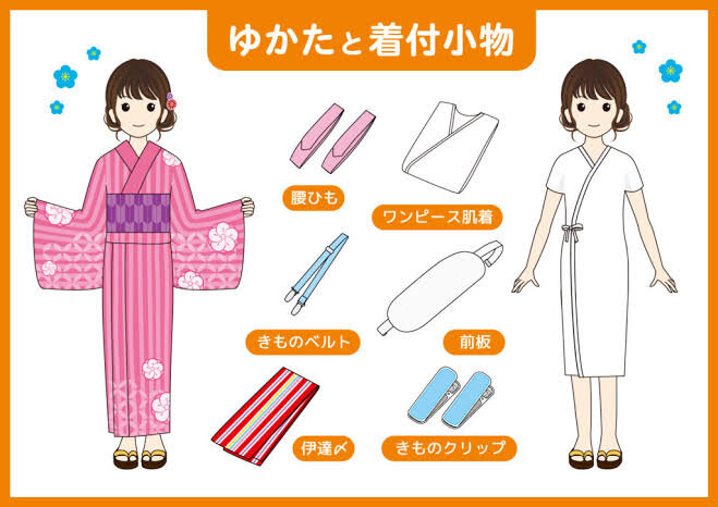Слева юката, а все остальное - дополнительные штуки, которые нужны, чтобы ее нормально надеть. Взято с https://hitosoraneko.com/yukata/