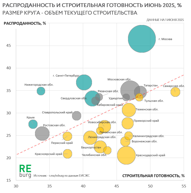 Данные ЕИСЖС
