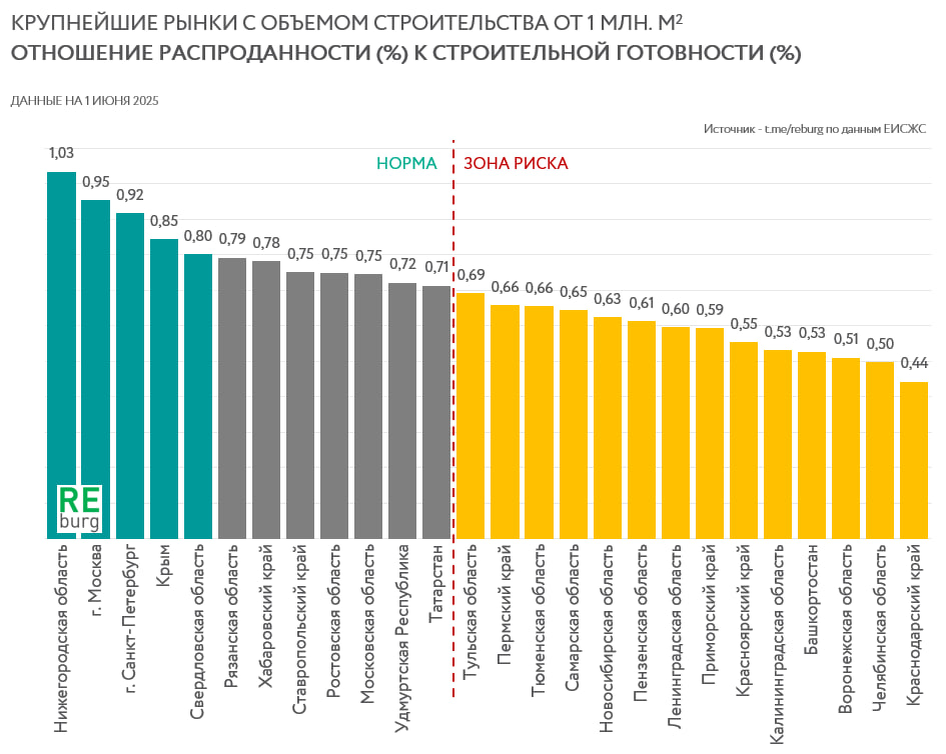 Данные ЕИСЖС