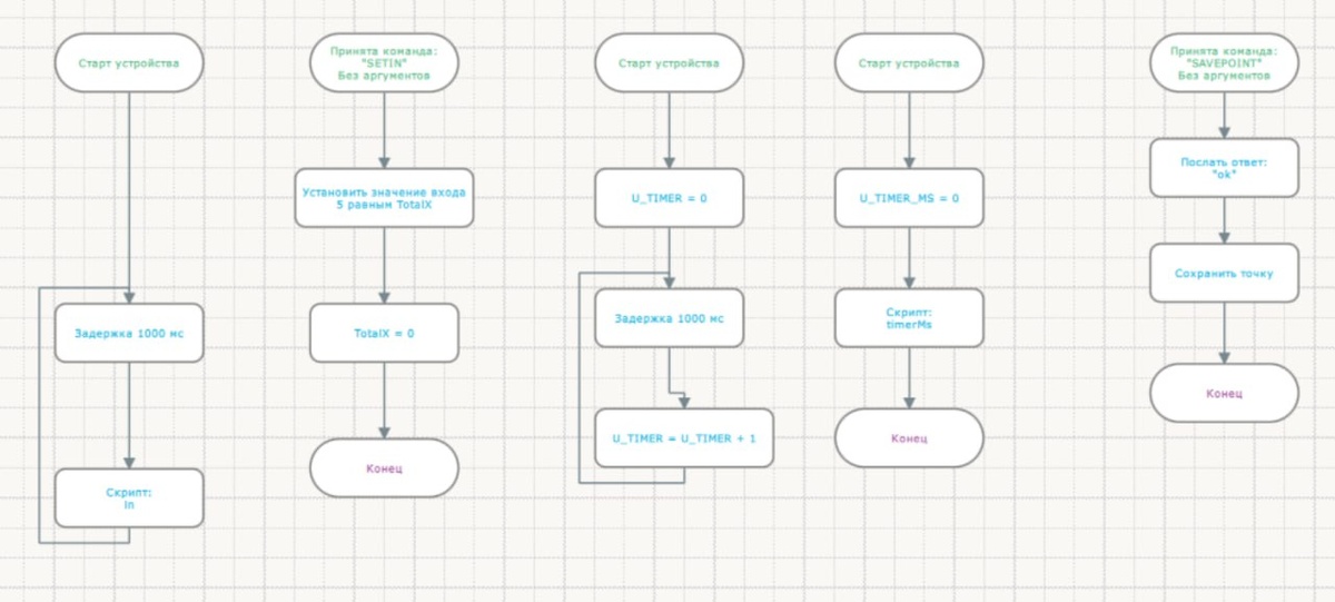 Топливный модуль