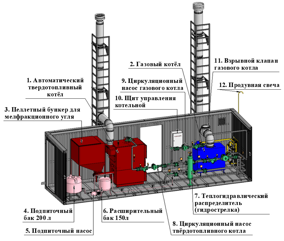 Типовой проект модульной газовой котельной с резервным твердотопливным котлом