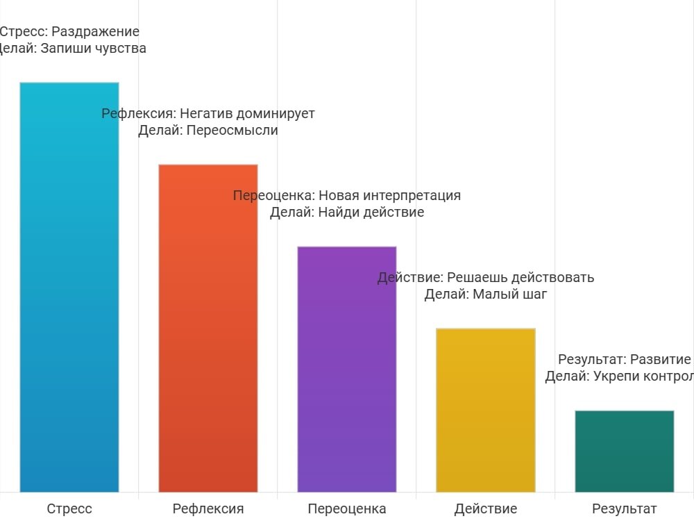 Как развить позитивное мышление: самоконтроль как инструмент устойчивости