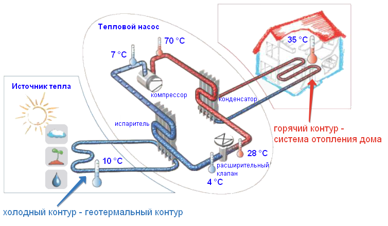 схема принципа работы теплового насоса