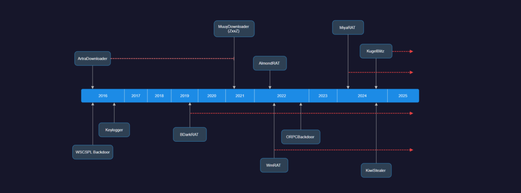    Источник: www.threatray.com