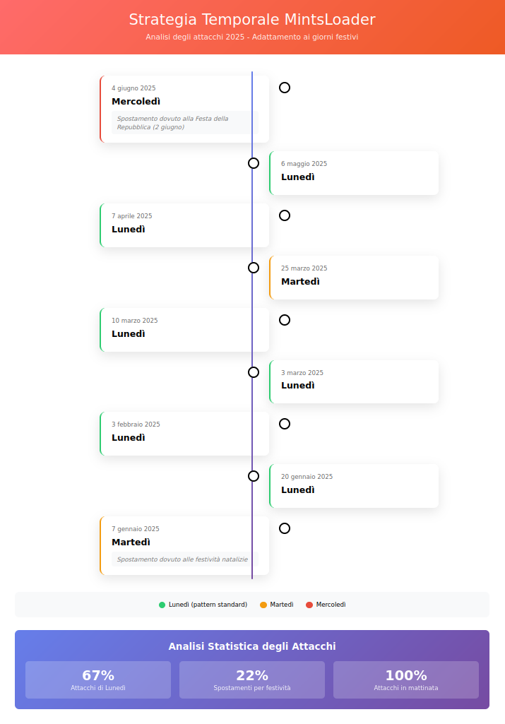    Источник: cert-agid.gov.it