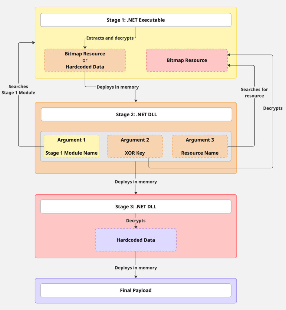    Источник: www.threatray.com