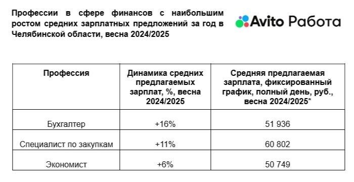     Источник: kursdela.biz