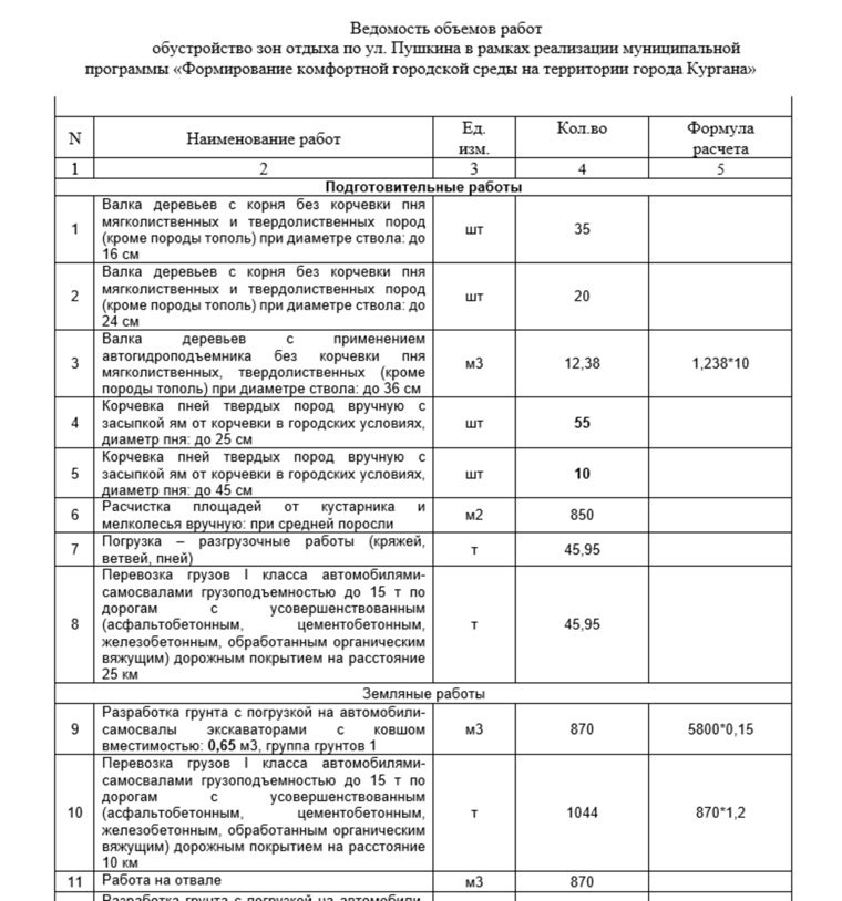 Объемы работ по благоустройству зон отдыха на улице Пушкина. Фото: Сайт ЕИС ЗАКУПКИ