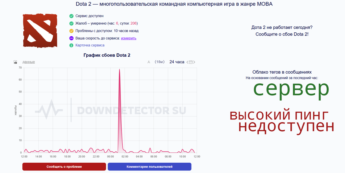     Сбои Доты 2 сегодня