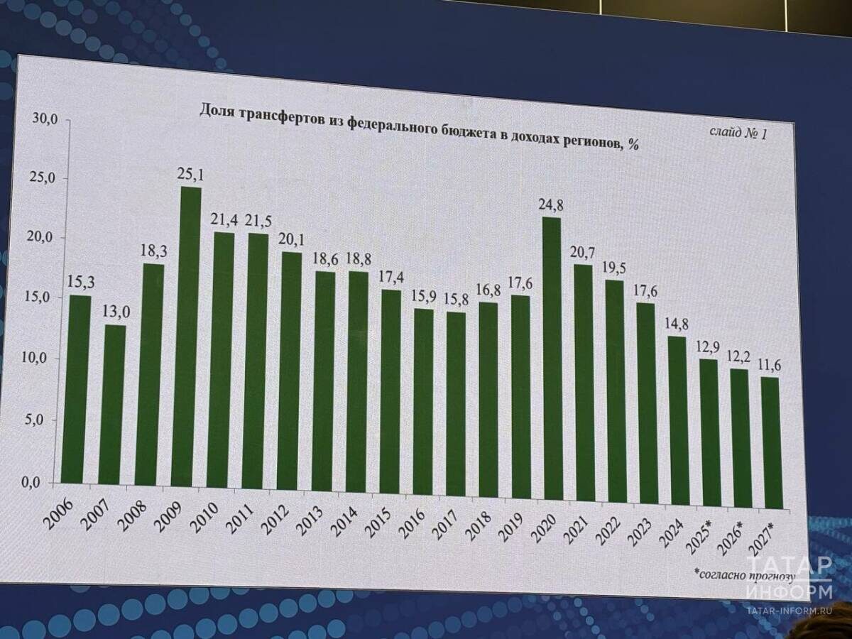 Фото: © Динара Прокопьева / «Татар-информ»