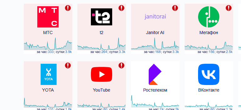     Скриншот Downdetector