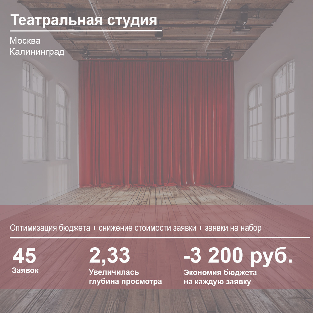 Маркетинг для театральных студий