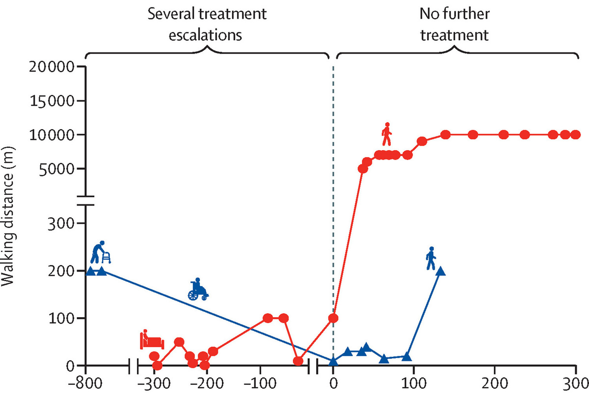   Jeremias Motte et al. / The Lancet Neurology, 2025