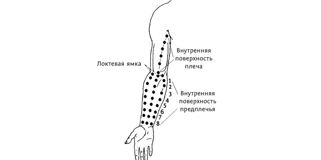 ㊙️ Точки руки: профилактика артритов, нормализация сердечного ритма, оздоровление легких и гормональной сферы