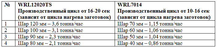 -7