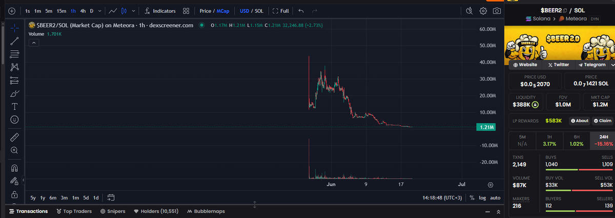 Движение токена после старта... 