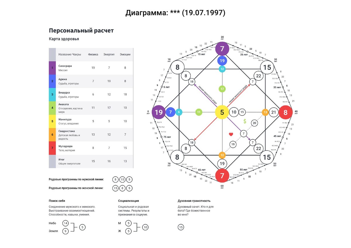 Диаграмма Матрицы Маришки Майонезик