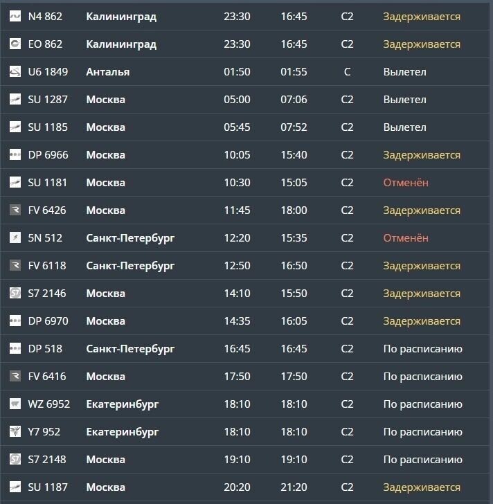     Источник: Аэропорт Волгограда