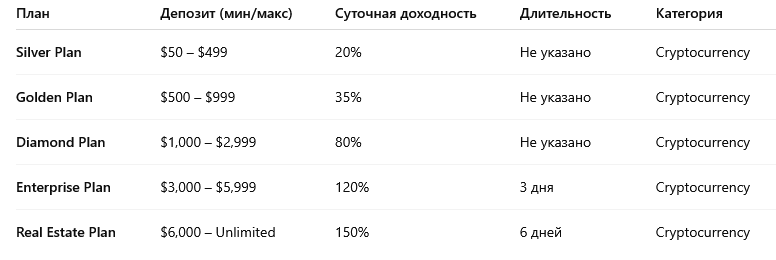 Тарифы Blue Spot Digital — цифры, которые не имеют ничего общего с реальностью