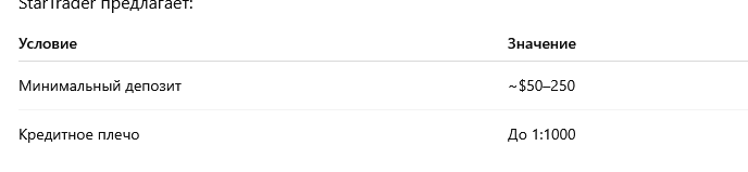 Условия торговли: крупные рычаги — тревожный сигнал