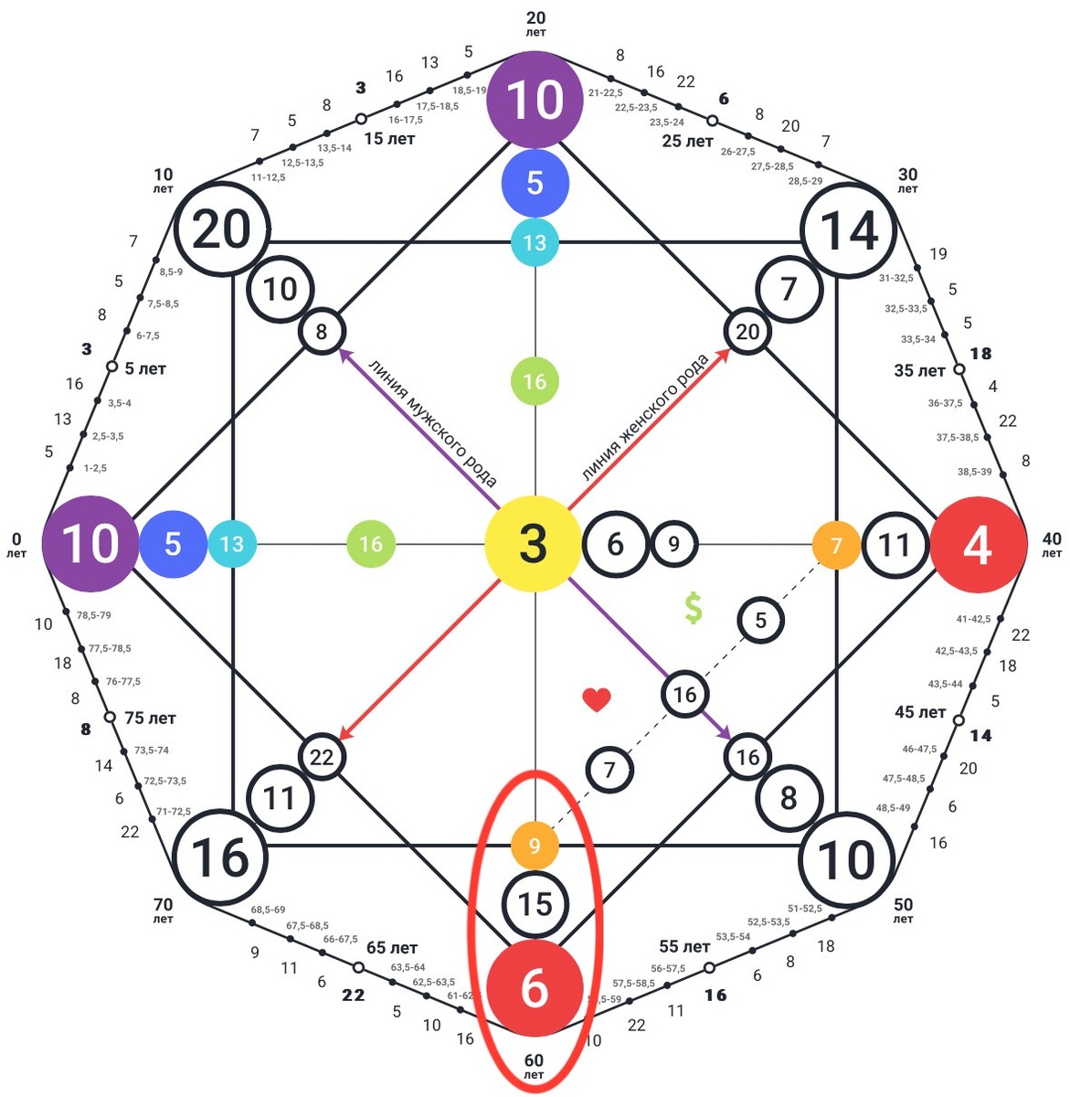Диагностика кармического хвоста «Мир страстей и сказок» 9-15-6
