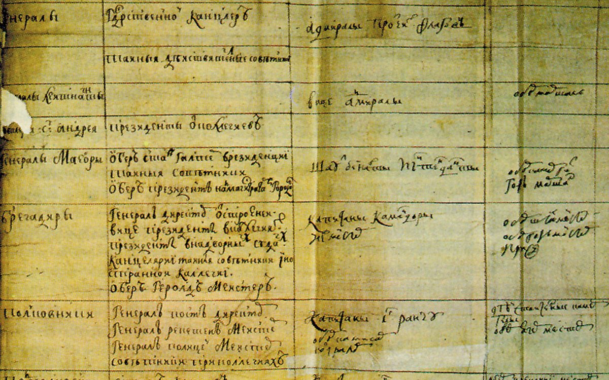 Табель о рангах, 1722й г.