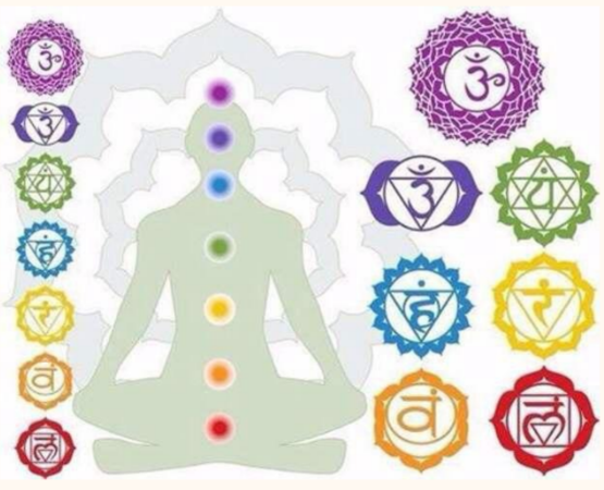 Есть одна чакра, с которой всё начинается. И если с ней неполадки — всё остальное не строится. Пройдите короткий тест и узнайте, в каком состоянии она у вас.