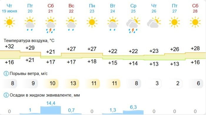 Фото gismeteo.ru.