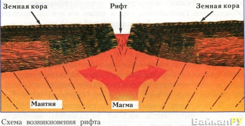 Рифтовый вулканизм в зоне СОХ. https://yandex.ru/images/search?from=tabbar&img_url=https%3A%2F%2Fbaikalru.ru%2Fupload%2Fwysiwyg%2F450ed0d03d4e17fb268a18c7405726a9.jpg&lr=65&pos=3&rpt=simage&text=%D1%80%D0%B8%D1%84%D1%82%D0%BE%D0%B2%D1%8B%D0%B9%20%D0%B2%D1%83%D0%BB%D0%BA%D0%B0%D0%BD%D0%B8%D0%B7%D0%BC