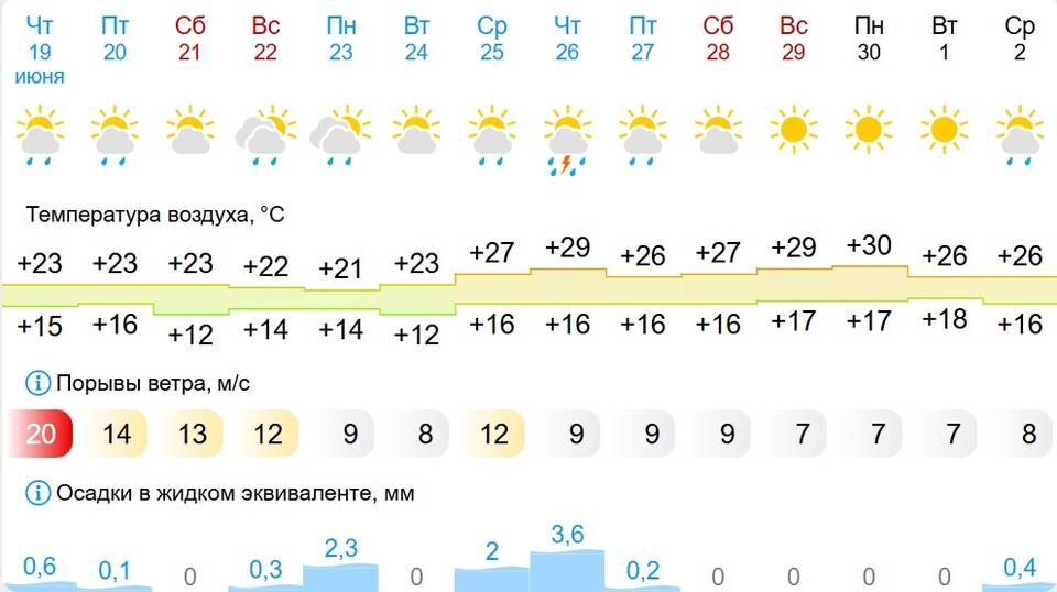    Скриншот сайта gismeteo